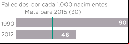Gráfico ODS