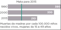 Gráfico ODS